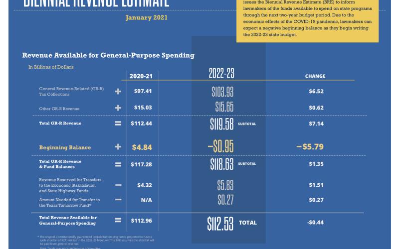 Comptroller releases Biennial Revenue Estimate Jan. 11.
