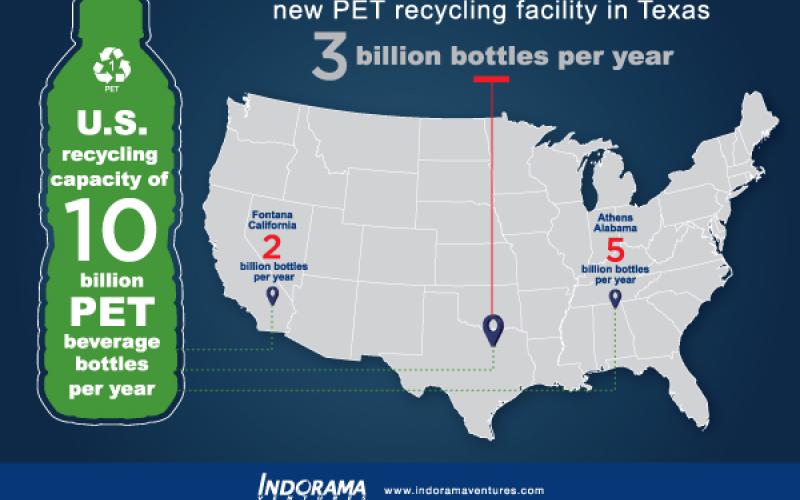 Indorama Ventures completes acquisition of Dallas PET recycling facility.