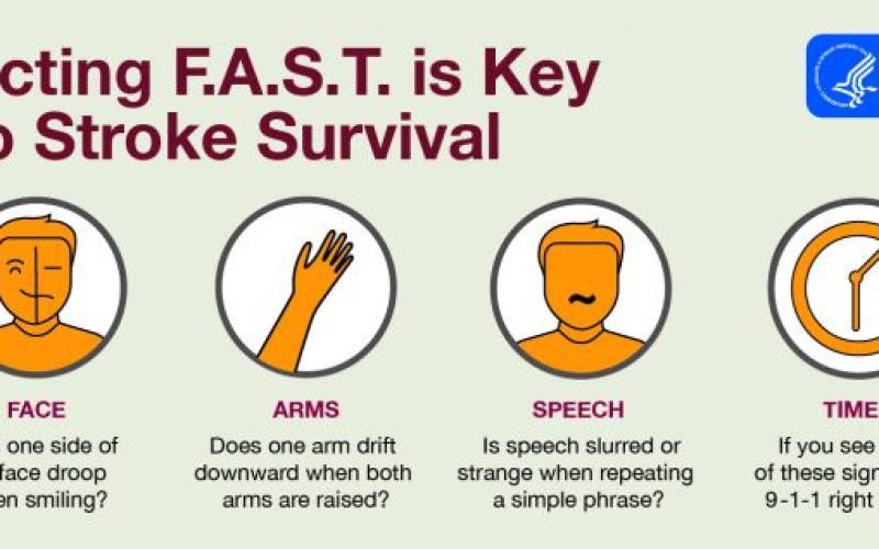CHRISTUS launches Southeast Texas Stroke Treatment Program (CDC graphic)