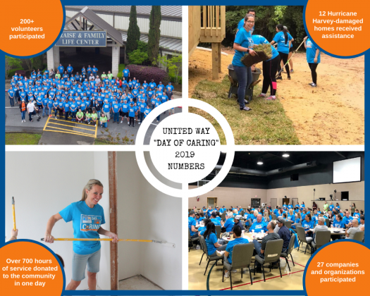 Over 700 hours of service was donated to the community during last year's Day of Caring.